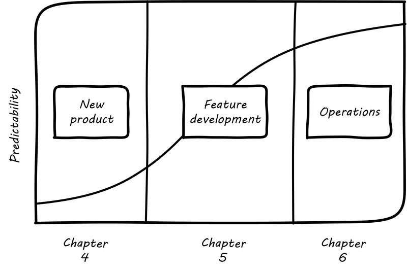 risk curve