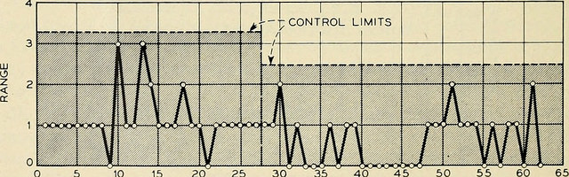 control chart