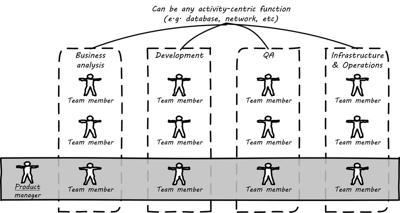 matrix figure