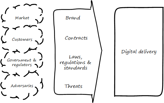 governance environment