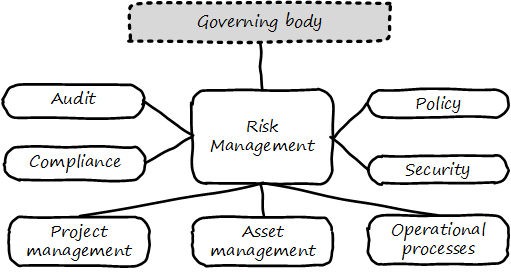 risk context