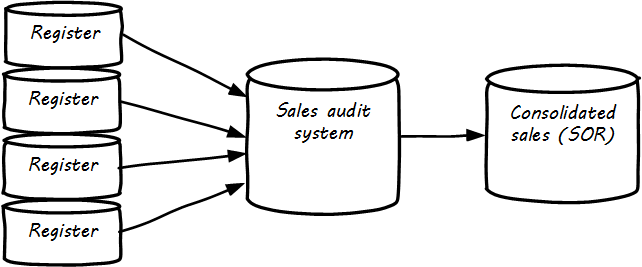 sales flow