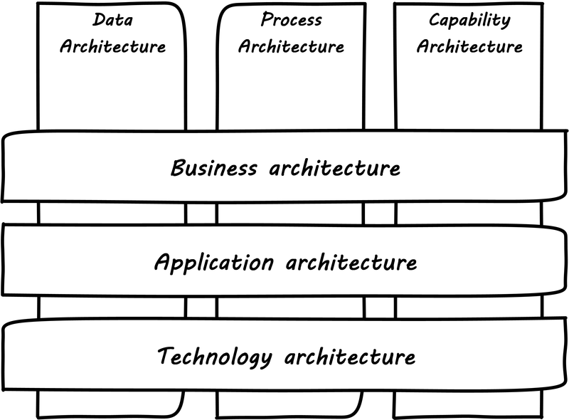 archimate