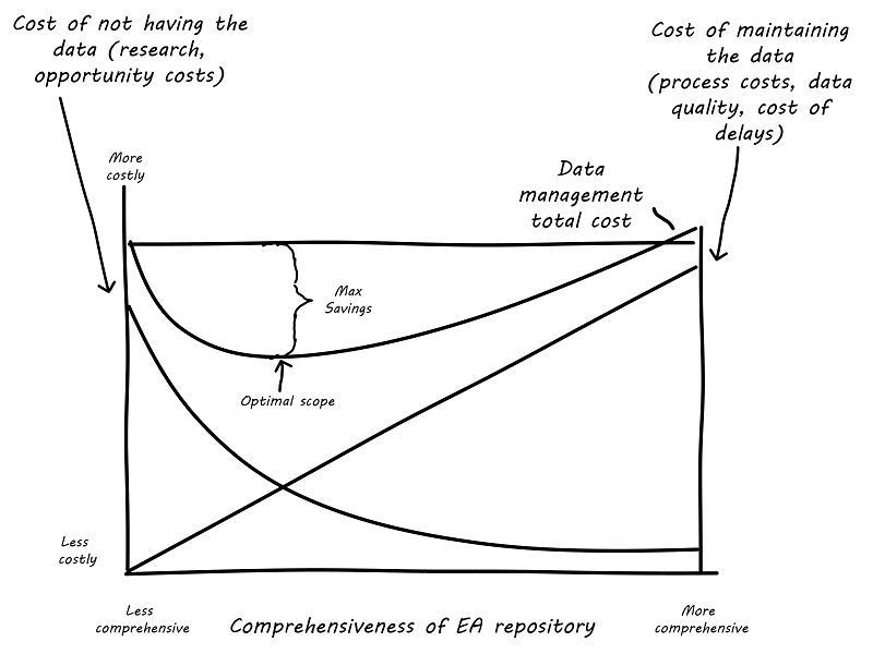 econ curve