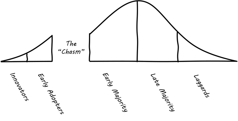 chasm-graph