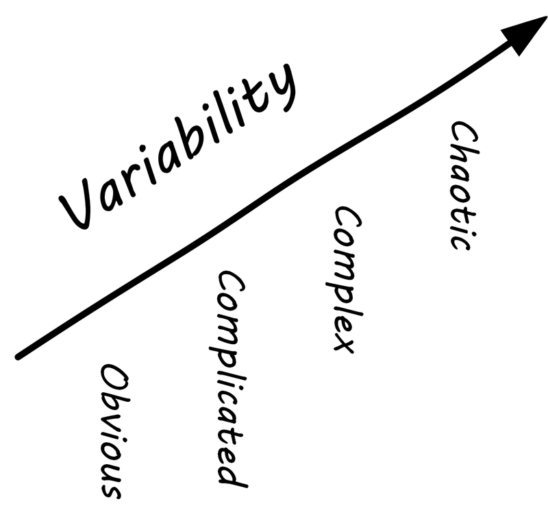 variability vector