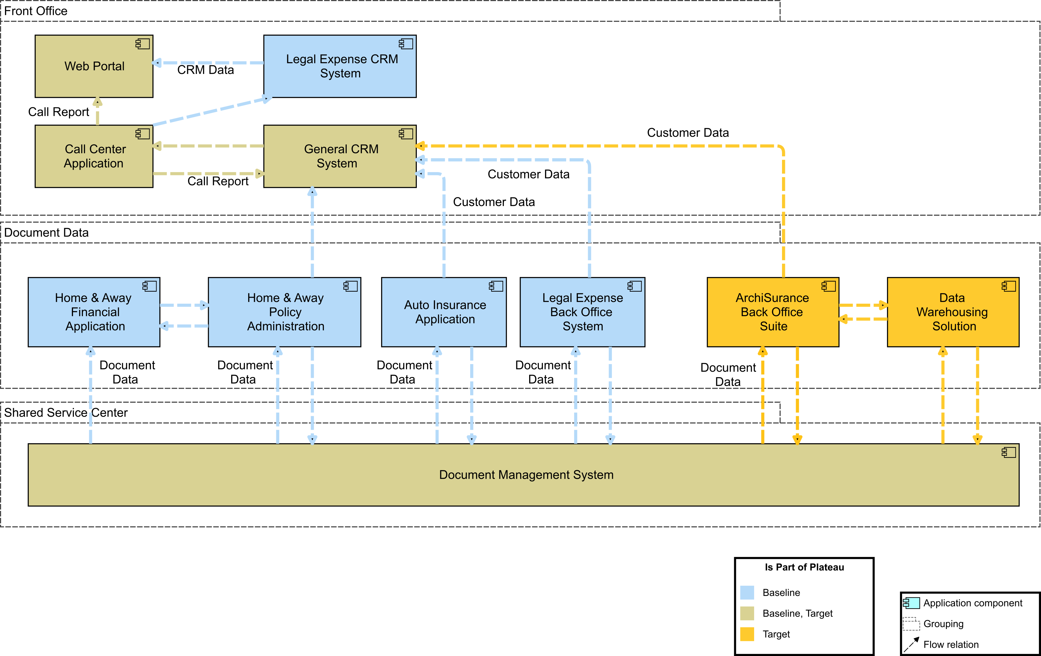 App Arch Gap Analysis