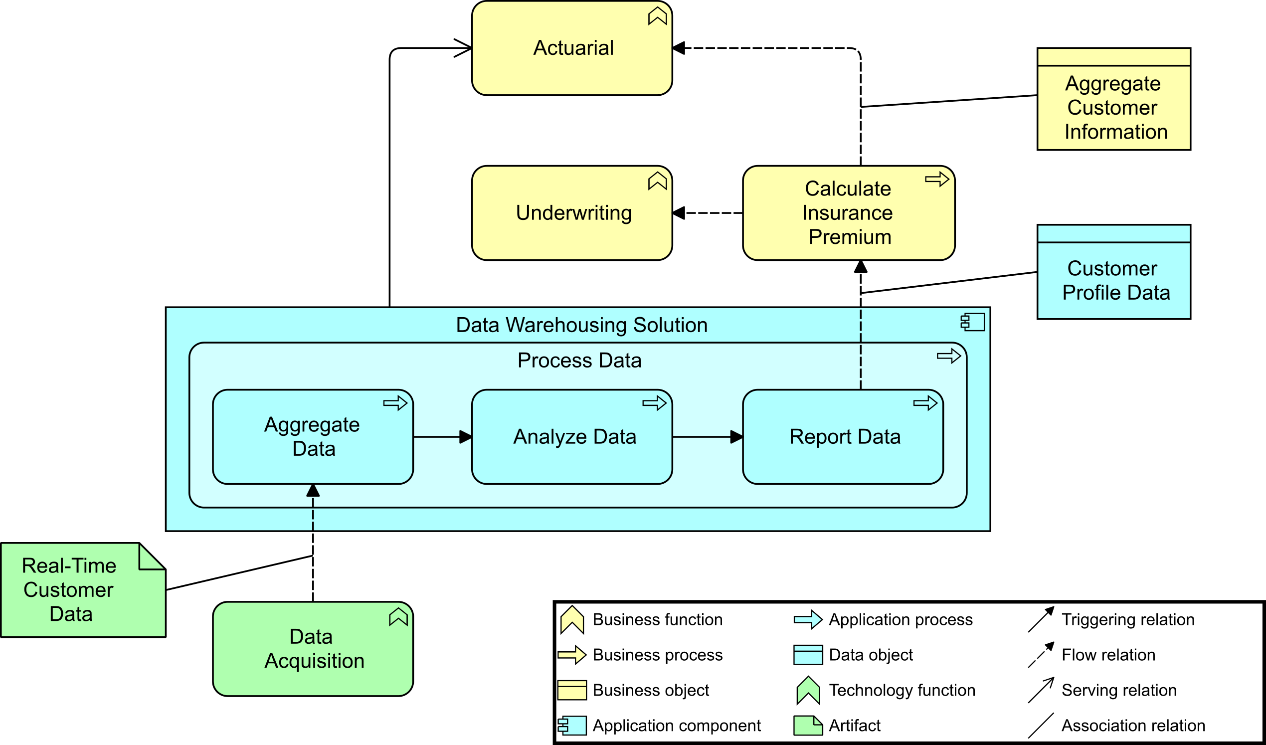 App Behavior View