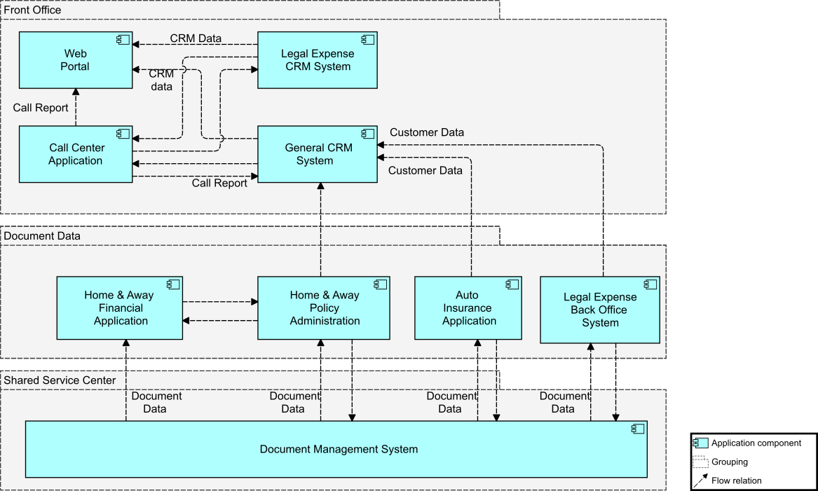 App Coop View