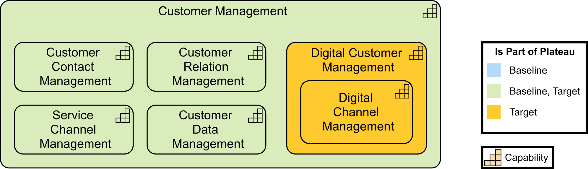 Cap Gap Cust Mgmt