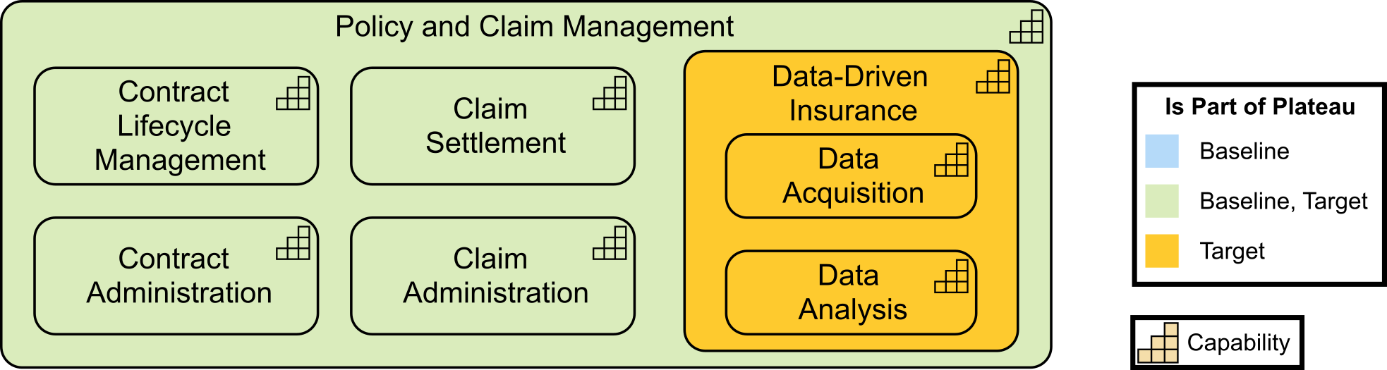 Cap Gap PolClaim Mgmt