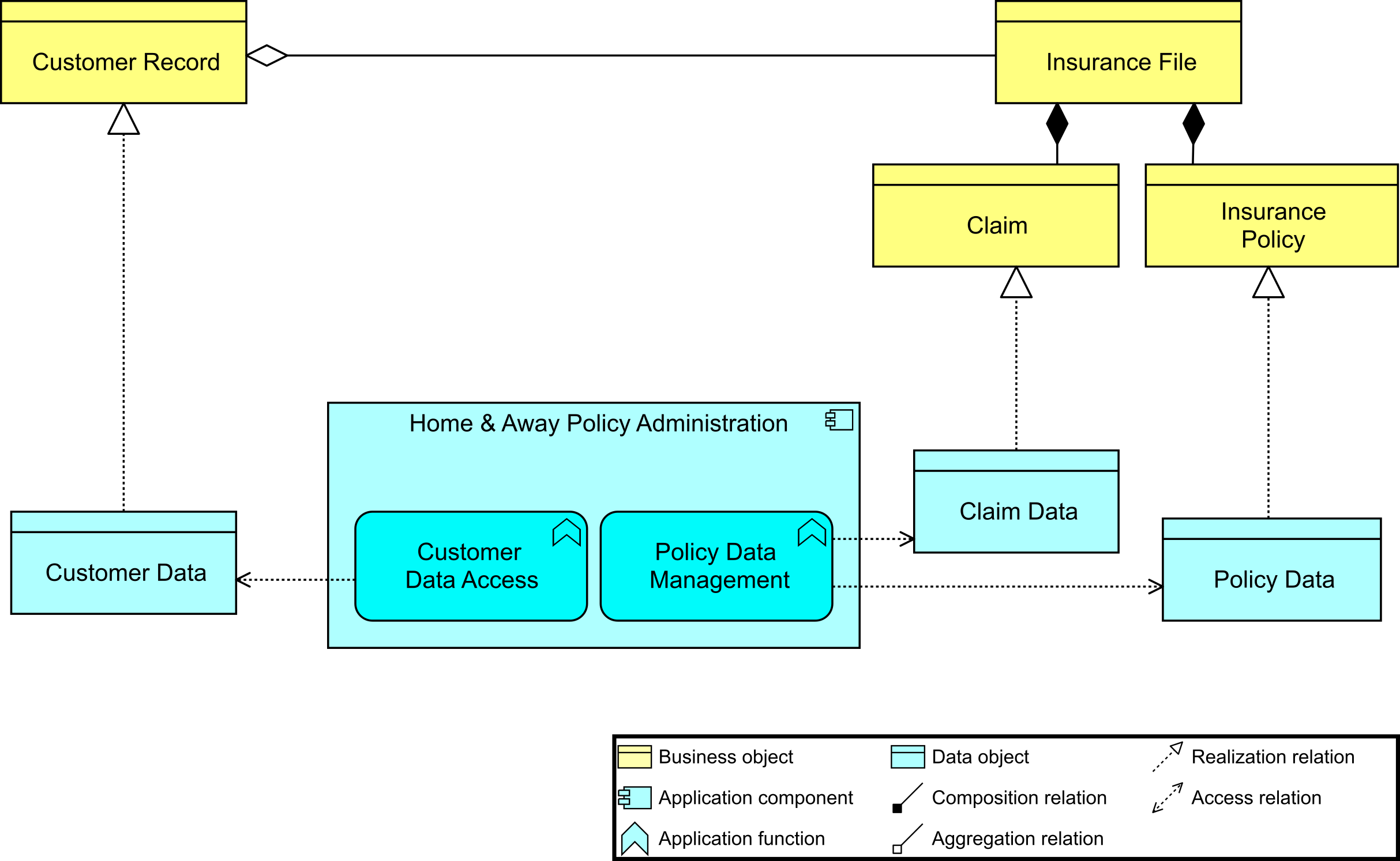 Data Dissemination