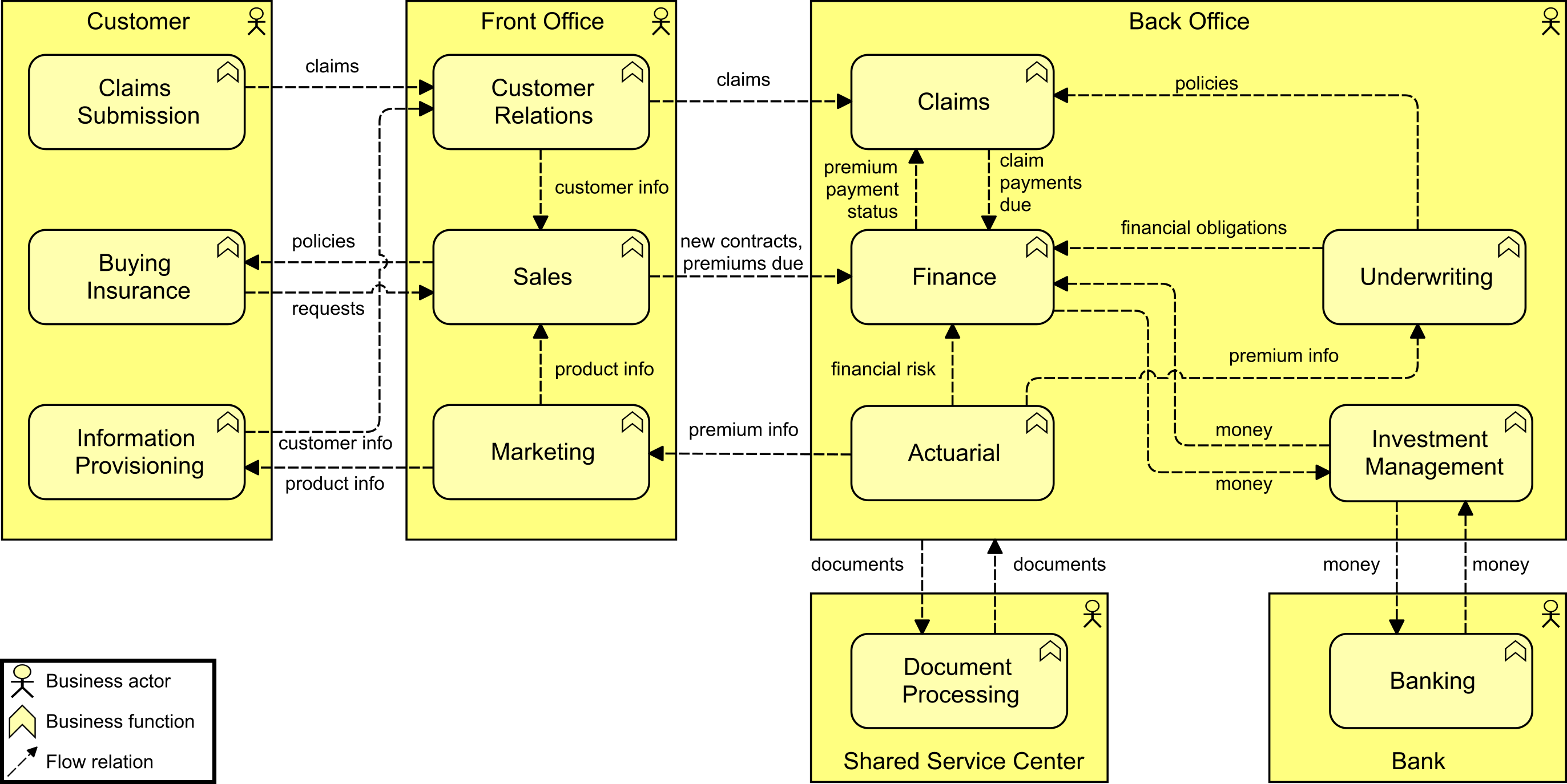 Func Decomposition