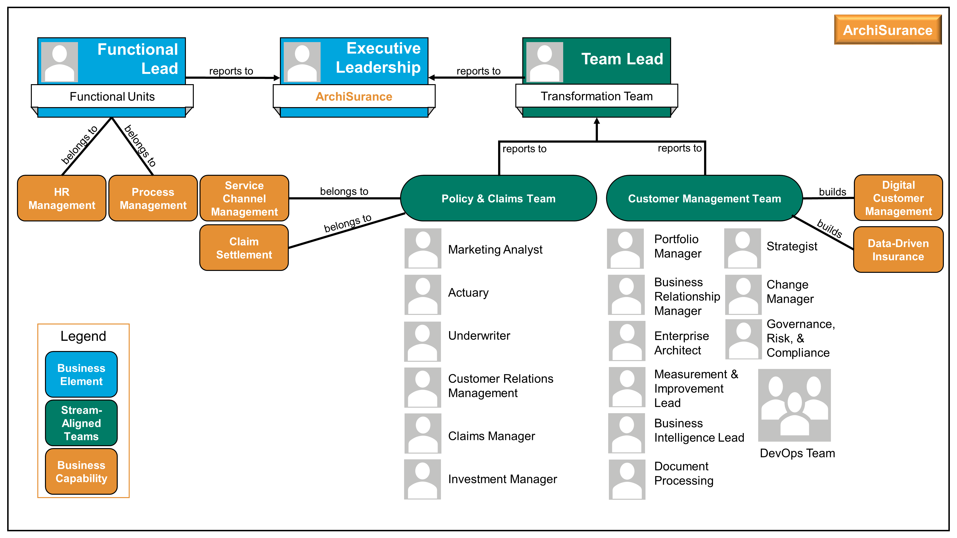 Org Map