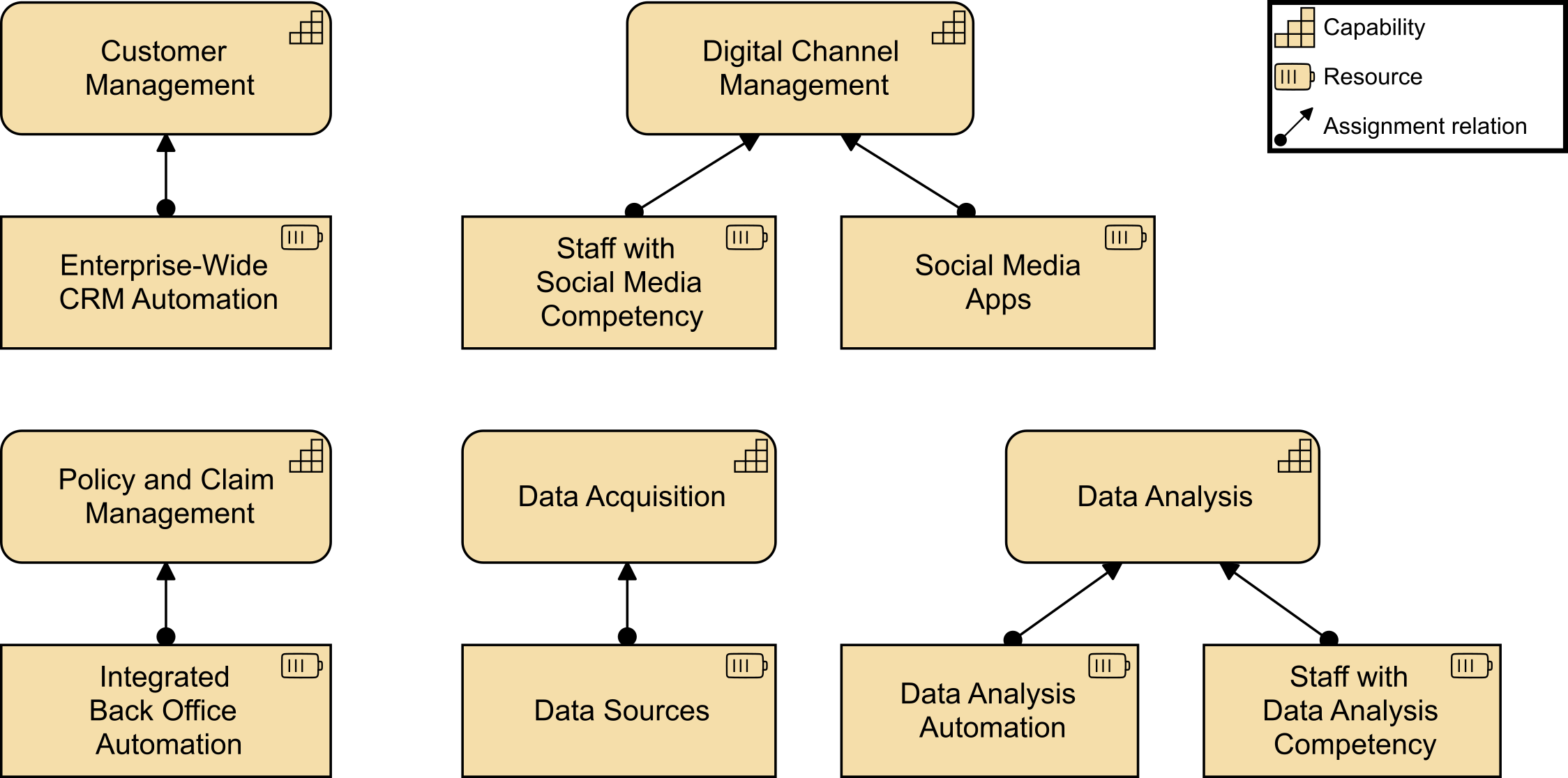 Resource Map