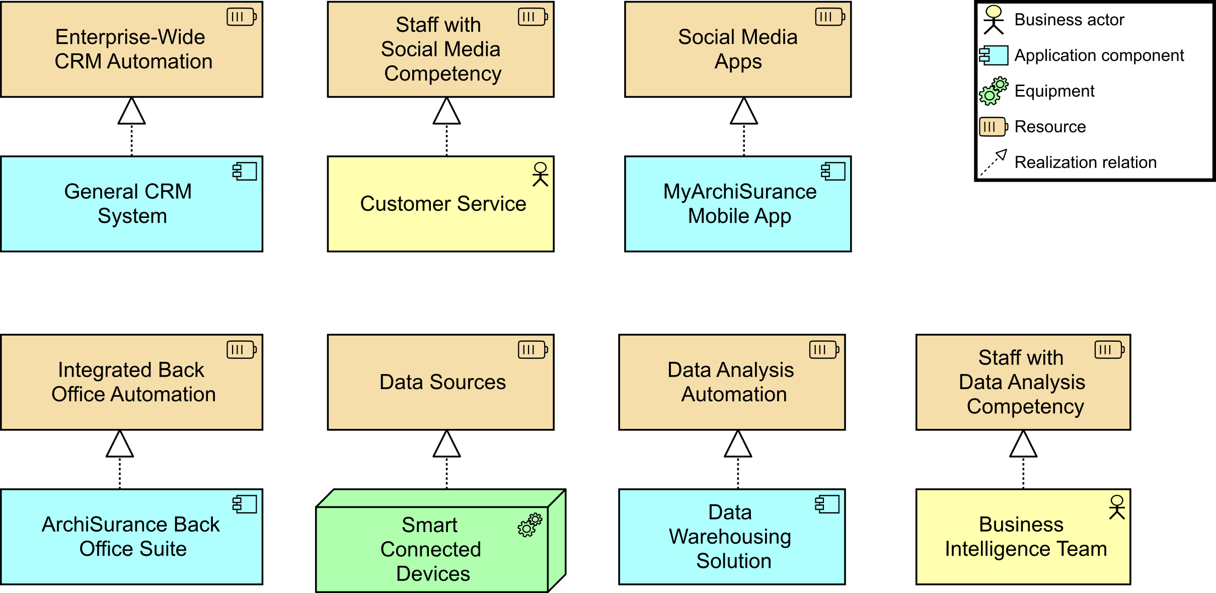 Resource Realization