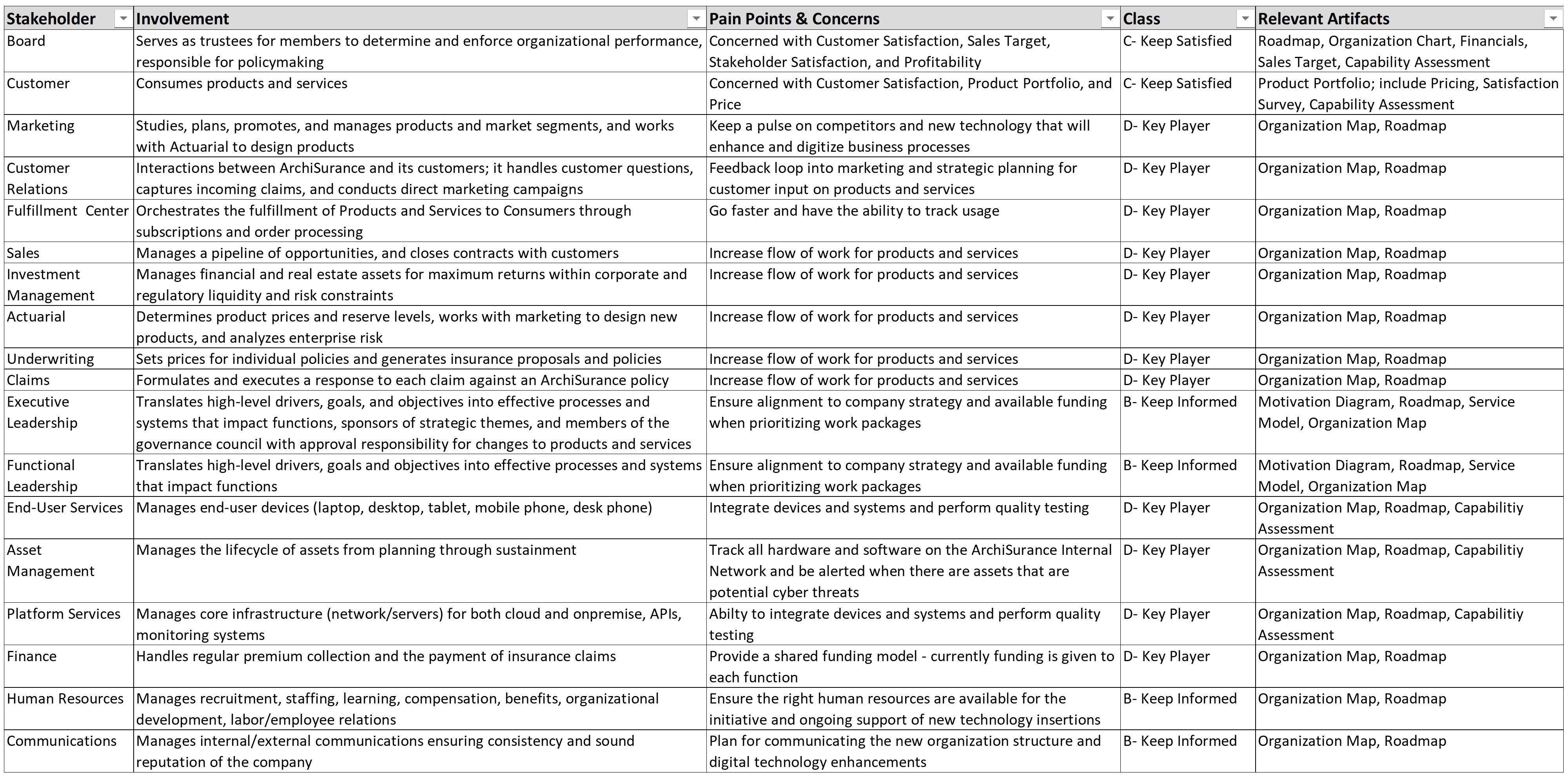 Stakeholder Map1