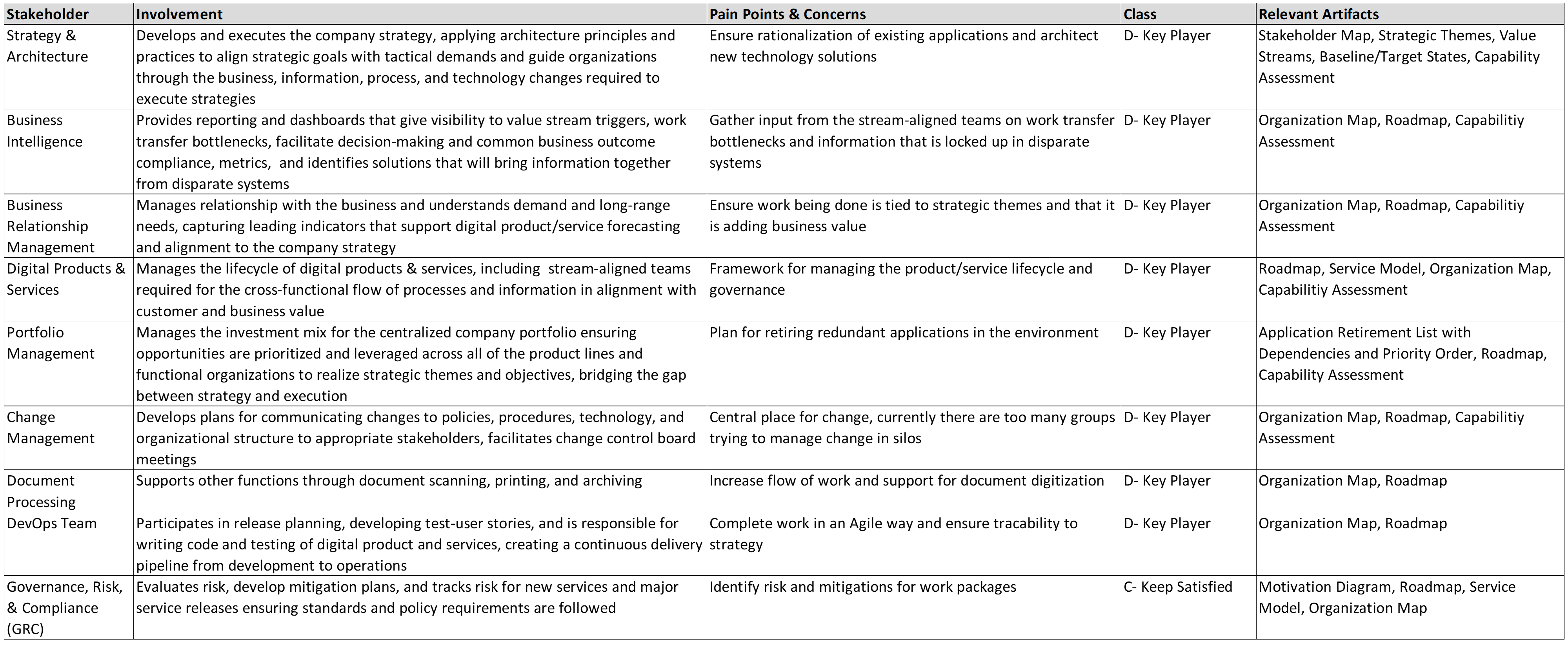 Stakeholder Map2