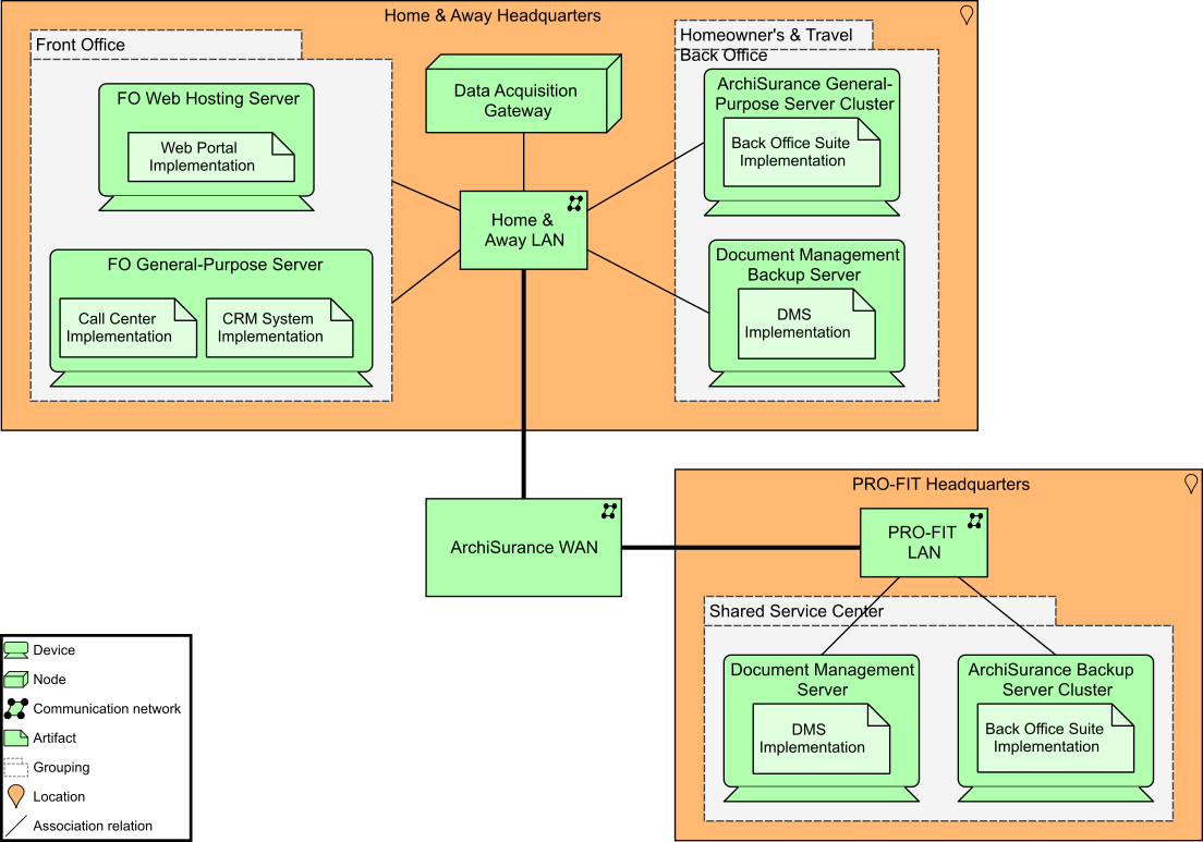 Tech Arch Infra View