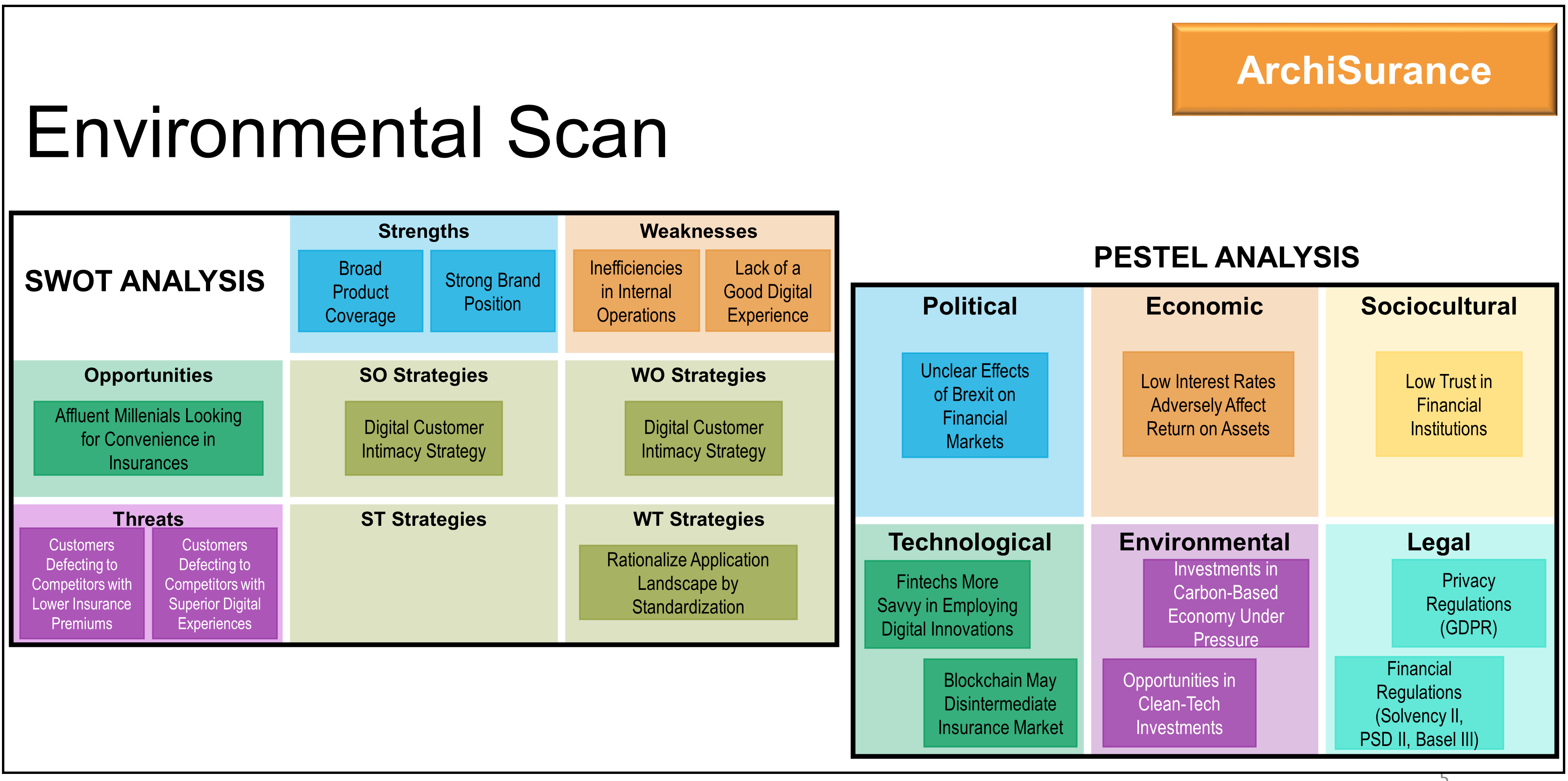 swot pestel