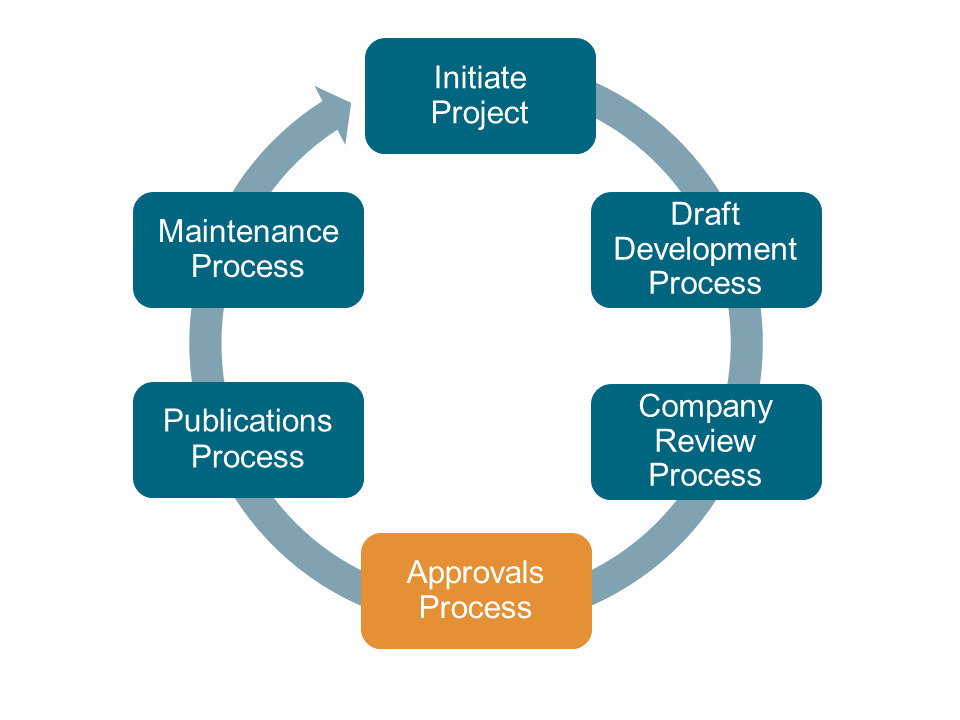 Approvals Process