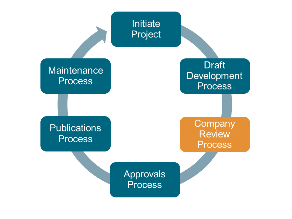 Company Review Process