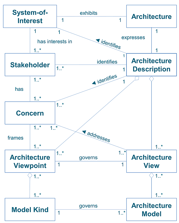 Overall architecture and synergies of the hierarchical structure