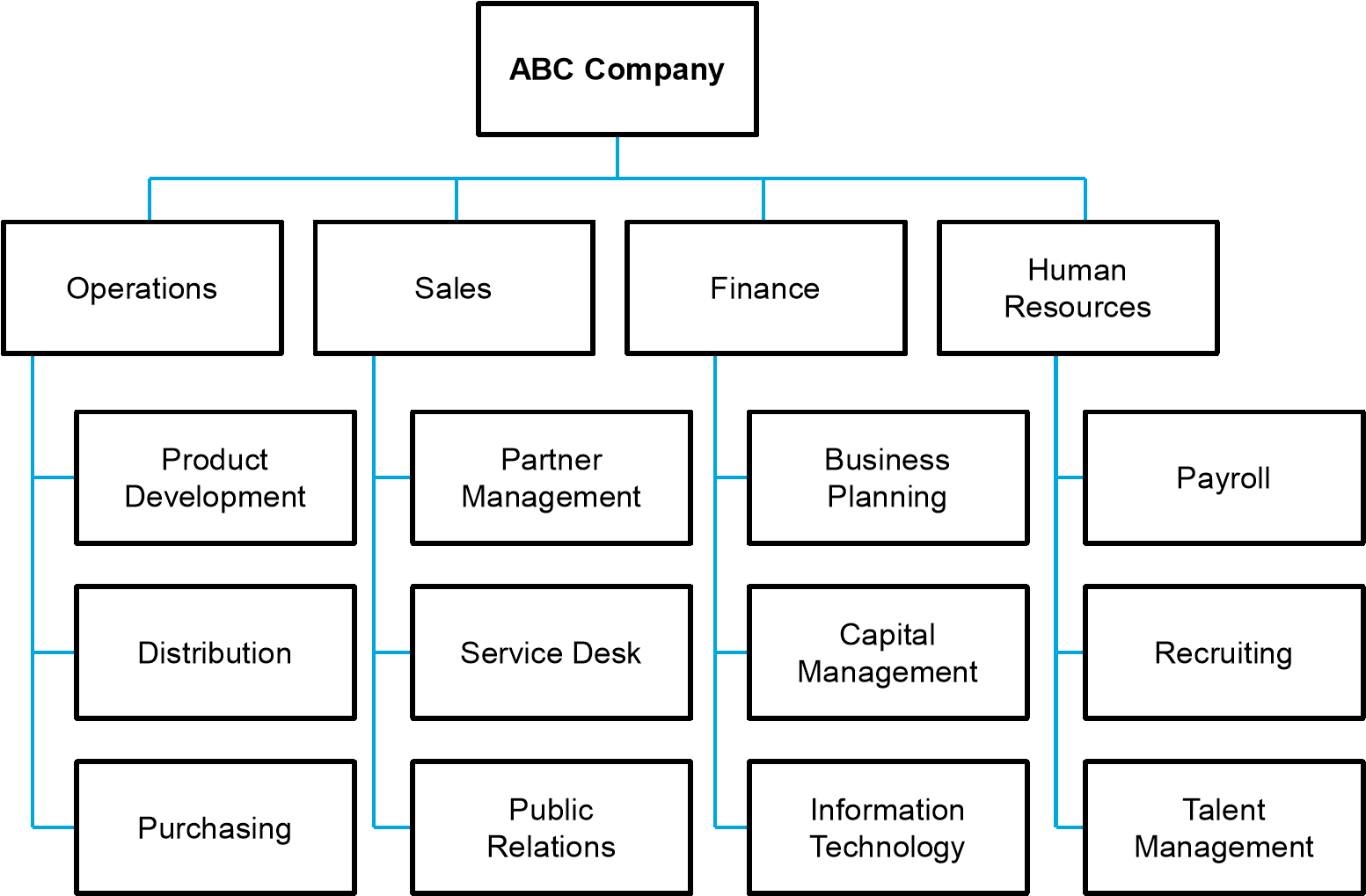 TOGAF Business Capabilities Guide V2