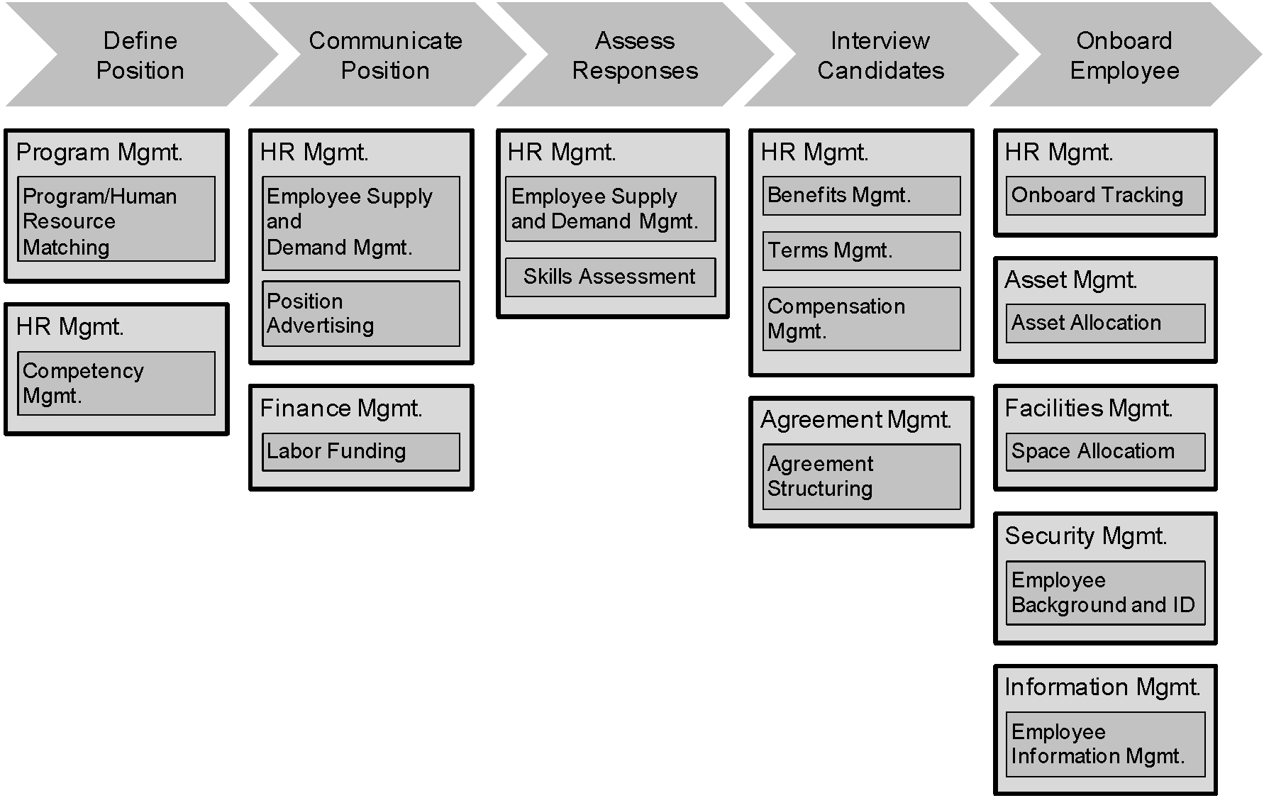 What Is A Process Capability Model Design Talk