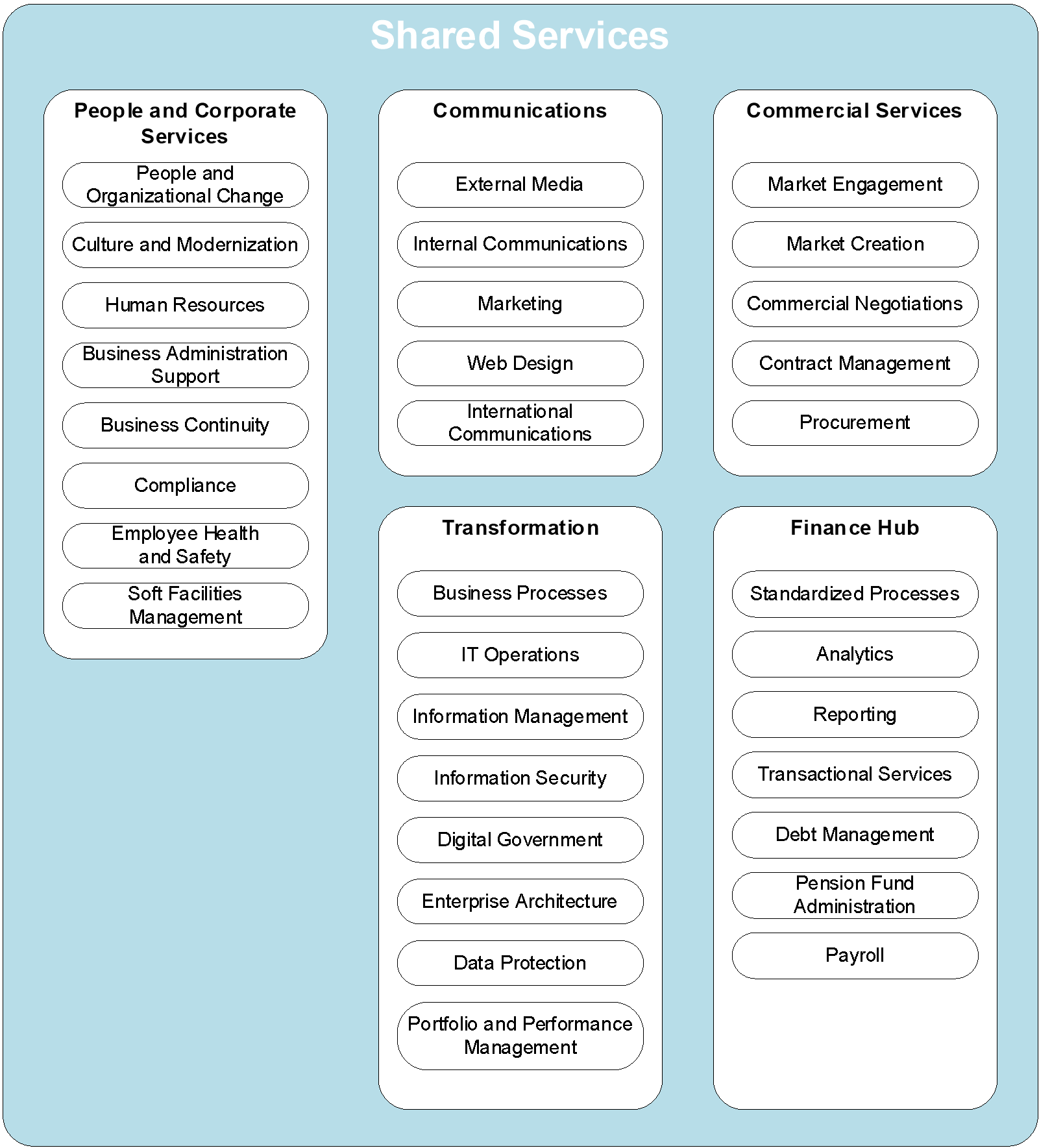 government business reference model